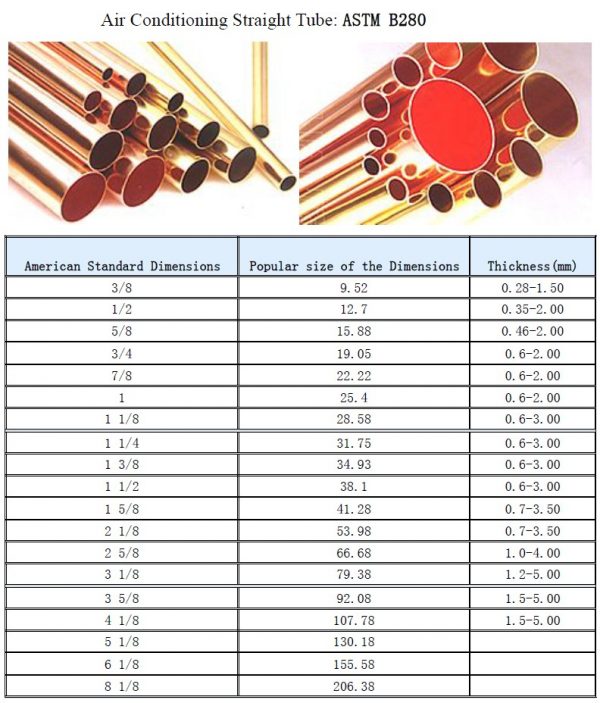 Soft Copper Tubing Size Chart